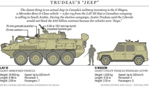 13.08.2017 - «Juste des Jeeps», l’hypocrisie de Justin Trudeau…