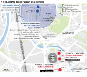 18.11.2015 - France : Assaut à Saint-Denis : ce que l’on sait, ce que l’on ignore