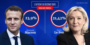 24.04.2017 - Election en France, un tour de force ?