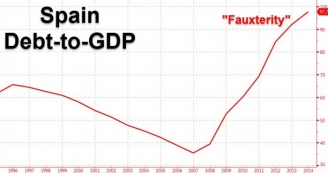 15.08.2015 - Espagne : la « reprise économique » vue par les Espagnols